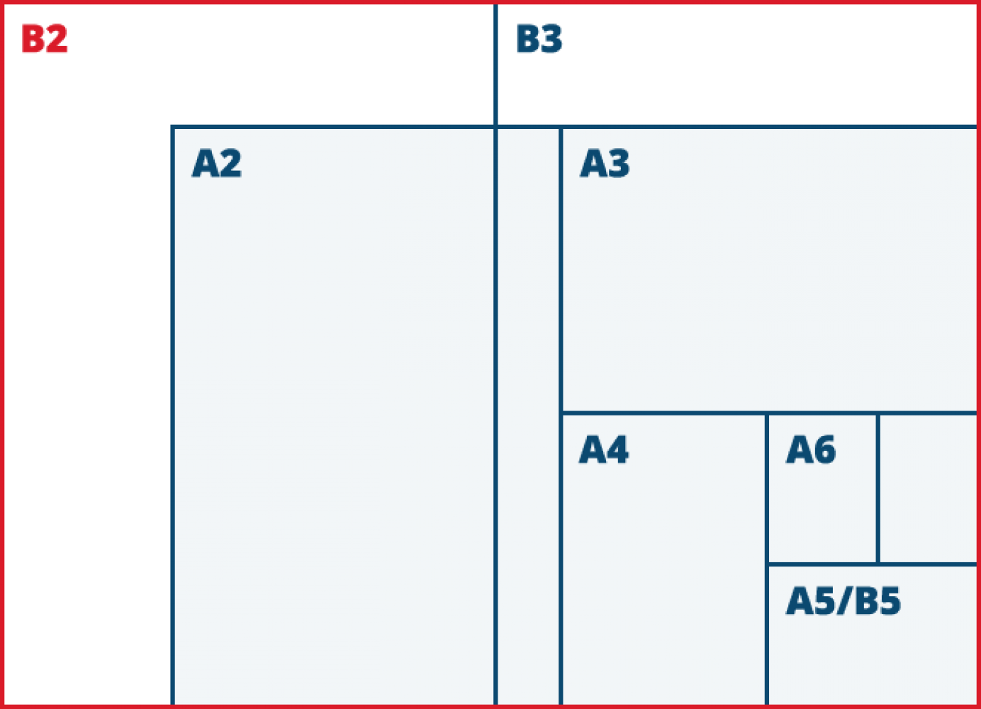 Paper Sizes Bishops Printers